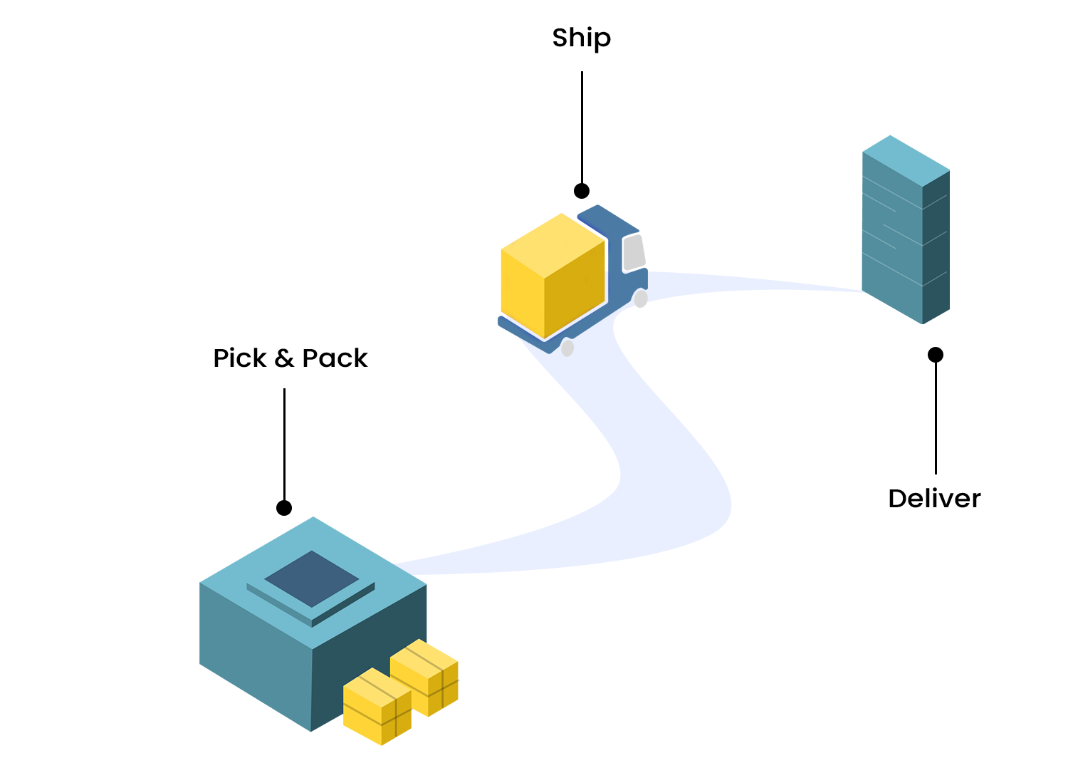 Supply Chain Image